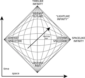 Penrose Diagram Physics Concept PNG image