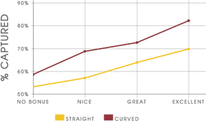 Performance Comparison Graph