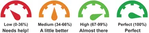 Performance Meter Levels Graphic PNG