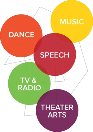 Performing Arts Interconnected Elements PNG image