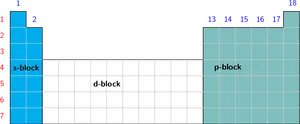 Periodic Table Blocks Outline PNG image