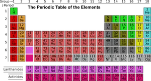 Periodic Table Color Coded PNG image