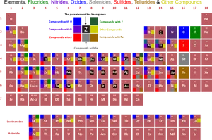Periodic Table Compound Color Coding PNG