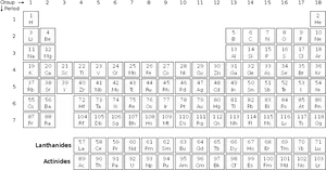 Periodic Table Elements Structure PNG image