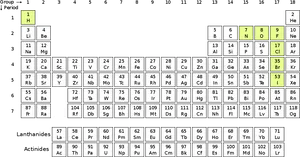 Periodic Table Highlighted Elements PNG image