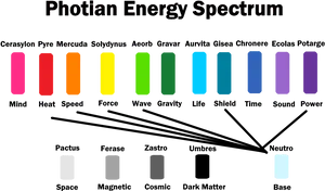 Photlin_ Energy_ Spectrum_ Chart PNG image