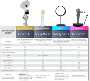 Photobooth Options Comparison Chart