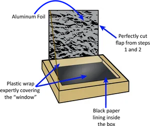 Pizza Box Modification Steps PNG image