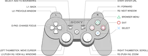 Play Station Controller Web Browsing Layout PNG image