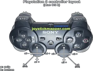 Playstation3 Controller Button Layout PNG image