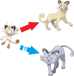 Pokemon Evolution Meowth Persian Alolan PNG image