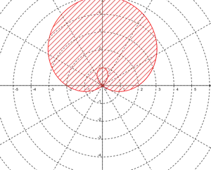 Polar Graphwith Shaded Region PNG