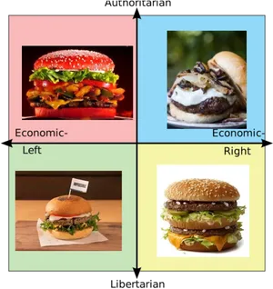 Political Hamburger Alignment Chart PNG image