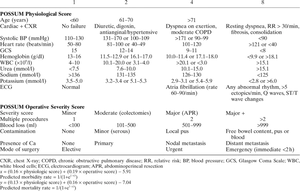 Possum_ Surgical_ Risk_ Assessment_ Chart PNG image