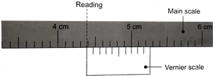 Precision Measuring Vernier Caliper Scale PNG image