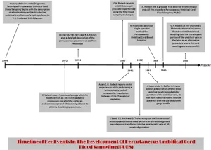 Prenatal Diagnostic Technique Timeline PNG image