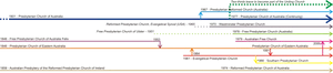 Presbyterian Church Australia Timeline PNG image