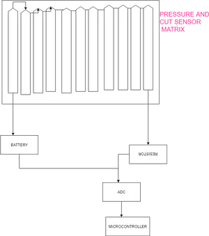 Pressure Cut Sensor Matrix Diagram PNG image