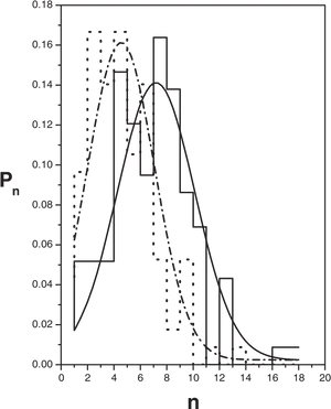 Probability Distribution Graph PNG image