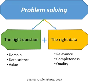 Problem Solving Components Graphic PNG image