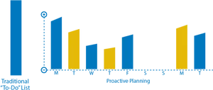 Productivity Comparison Bar Graph PNG image