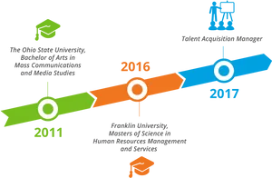 Professional Educationand Career Timeline PNG image