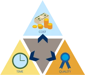 Project Management Triangle PNG image