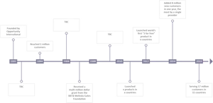 Project Timeline Chart PNG image