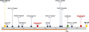 Project Timelinewith Checkpointsand Milestones PNG image