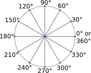 Protractor Degree Wheel Graphic PNG image