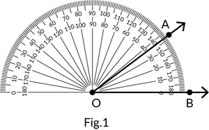 Protractor Measuring Angles Diagram PNG image