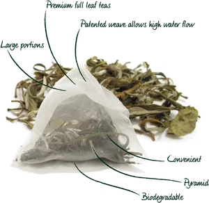 Pyramid Tea Bag Features PNG image