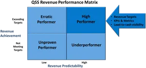 Q S S Revenue Performance Matrix Chart PNG image