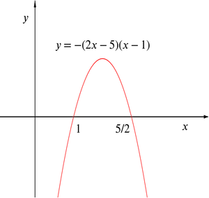 Quadratic Function Graph PNG image