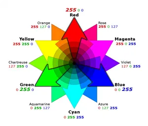 R G B Color Wheelwith Values PNG image