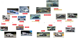 Racing Team Car Evolution Timeline