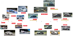 Racing Team History Timeline PNG image