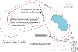 Railway Track Design Plan PNG image