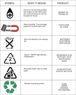 Recycling Symbols Explained PNG image