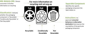 Recycling Symbols Explanation Graphic PNG image