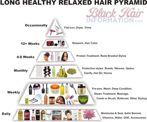 Relaxed_ Hair_ Care_ Pyramid_ Guide PNG image