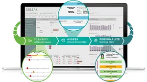 Relias Learning Management System Screenshot