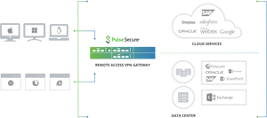 Remote Access V P N Gateway Infrastructure Diagram PNG image