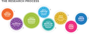 Research Process Infographic PNG
