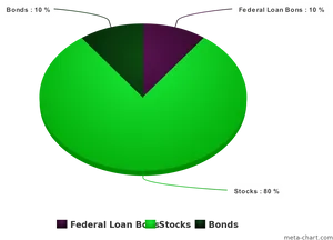 Retirement Investment Portfolio Distribution Pie Chart PNG image
