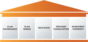 Retirement Plan Structure Graphic PNG