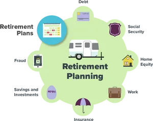 Retirement Planning Elements Infographic PNG