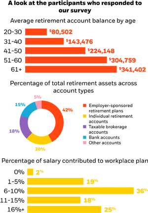 Retirement Savings Survey Data Visualization PNG image