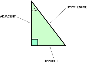 Right Triangle Sides Labeled PNG image