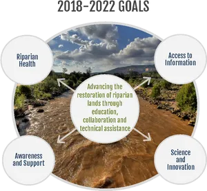 Riparian Restoration Goals20182022 PNG image